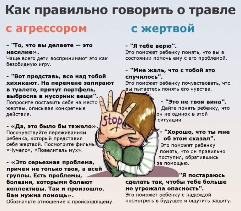 Буллинг 1