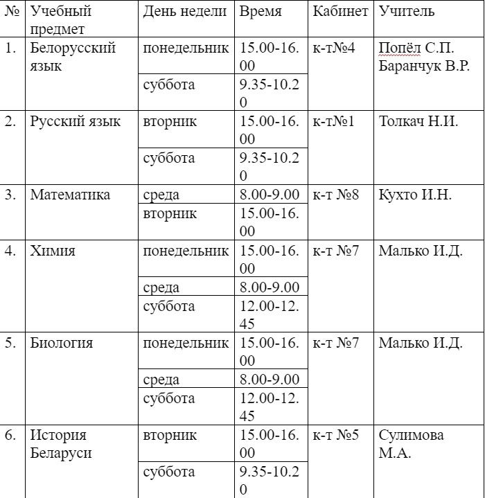 консультации цэ
